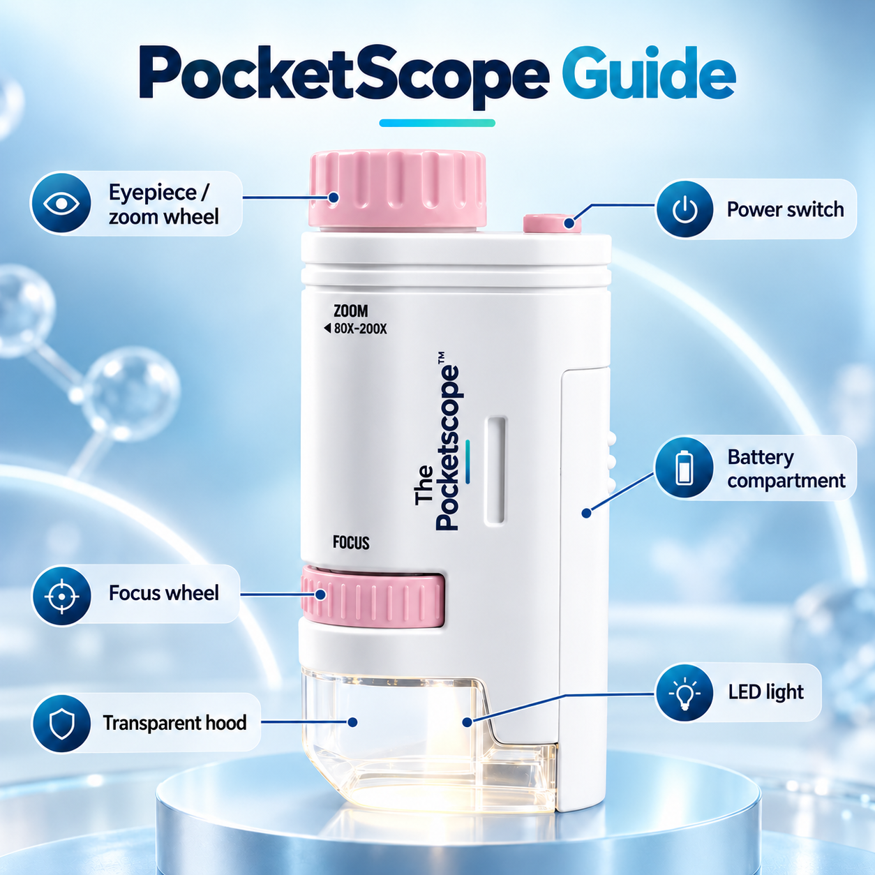 The Pocketscope™
