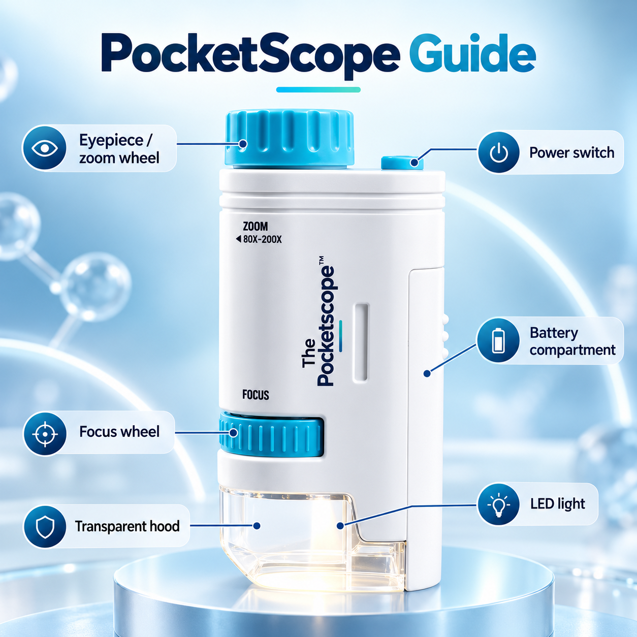 The Pocketscope™